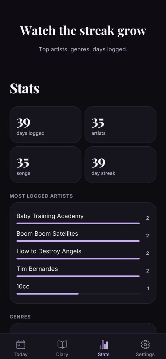 Stats screen: streak, top artists and top genres